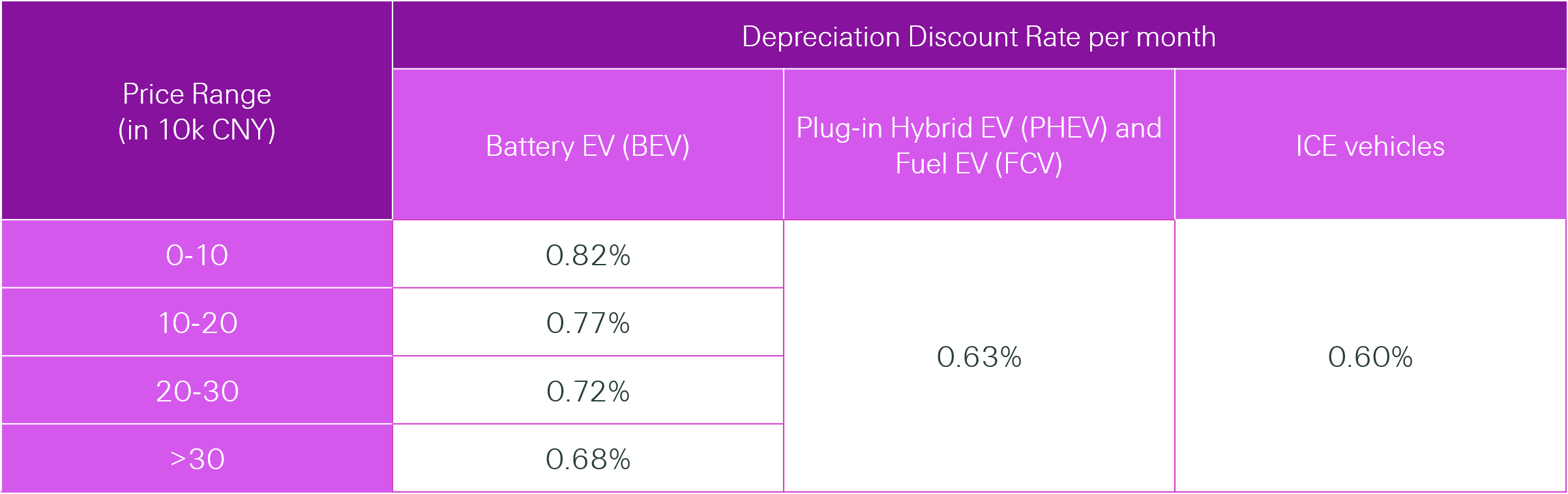 A Comprehensive Analysis Of New Energy Vehicle Risk Characteristics Swiss Re